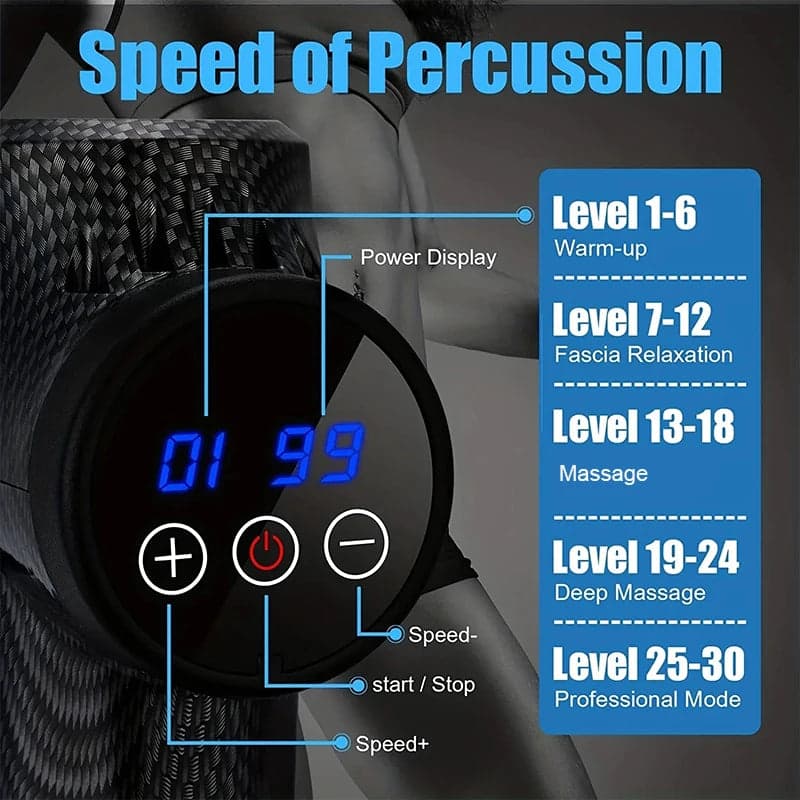 AXION Pulse Gun intensity control